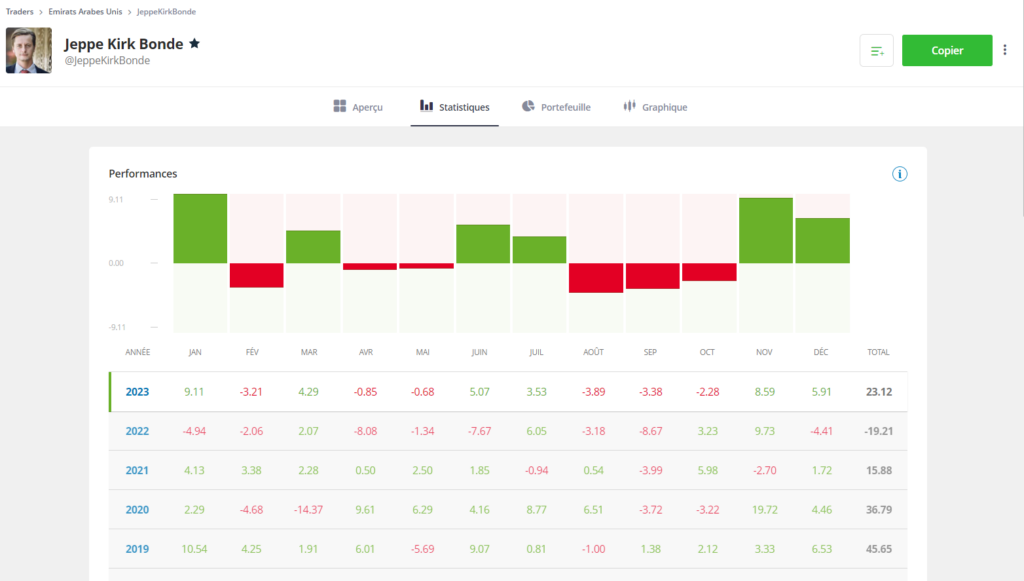 analyse des performances dun trader sur les marchés financiers et crypto